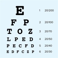 What Line On The Eye Chart Is 20 40 Vision