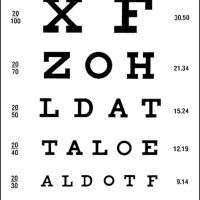 What Line On The Snellen Eye Chart Is 20 40