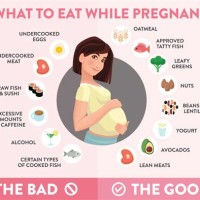 What Not To Eat When Pregnant Chart