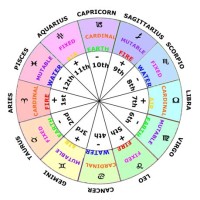 What S My Astrology Chart Ruler