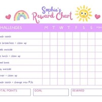 What To Include On A Reward Chart