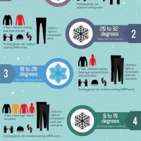 What To Wear Running In Cold Weather Chart