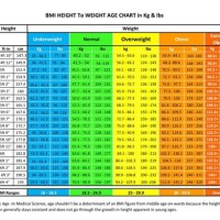 What Weight For Height Chart