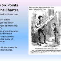 What Were The Six Points Of Chartists