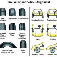 Wheel Alignment Chart