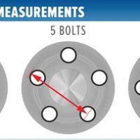 Wheel Bolt Circle Chart