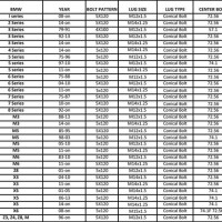 Wheel Lug Stud Size Chart