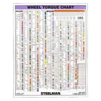 Wheel Nut Torque Settings Chart