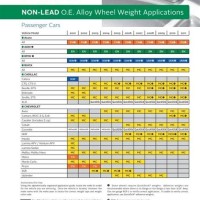 Wheel Weight Lication Chart