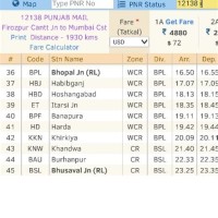 When Chart Is Prepared For Morning Trains