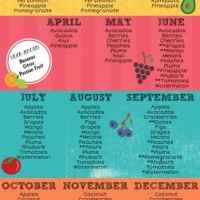 When Is Fruit In Season Chart