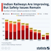 When Is The Chart Done In Indian Railways