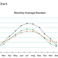 When Should You Use Line Charts