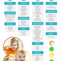 When To Introduce Baby Food Chart