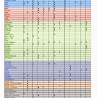 When To Take Vitamins And Supplements Chart