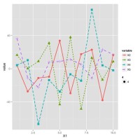 When To Use Line Charts