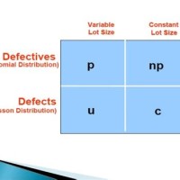 When To Use P And Np Chart