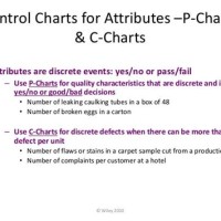 When To Use P Chart And C