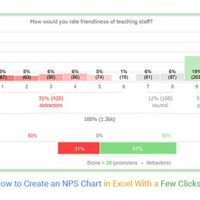 When To Use P Chart And Nps