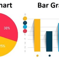 When To Use Pie Chart Vs Bar Graph