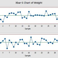 When To Use Xbar And S Chart