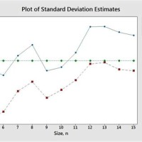 When To Use Xbar R Chart And S