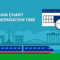 When Train Chart Preparation Time