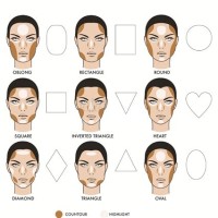 Where Can You Get Face Charts