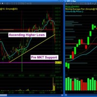 Where To Get Pre Market Charts