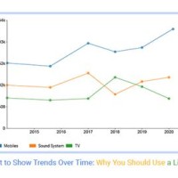 Which Chart Is The Best To Display Trends Over Time