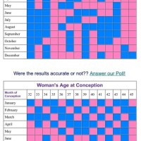 Which Gender Chart Is Most Accurate