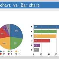 Which Is Better Pie Chart Or Bar Graph