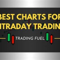 Which Is The Best Chart For Intraday Trading