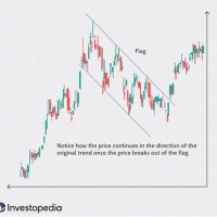 Which Of These Are Types Stock Charts