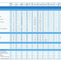 White Castle Calorie Chart