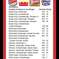 White Castle Food Calorie Chart