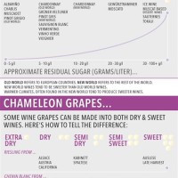 White Wine Sweetness Chart