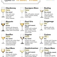 White Wine Varietals Chart