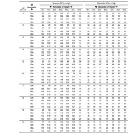 Who Bp Centile Charts