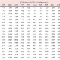 Who Fetal Weight Chart