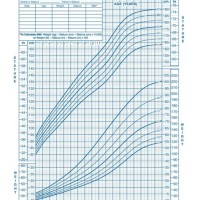 Who Growth Chart Boy Percentile Calculator