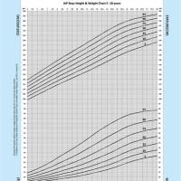 Who Growth Charts 5 18 Years