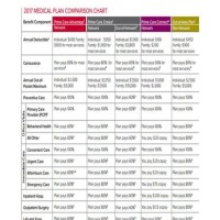 Who Owns The Medical Chart