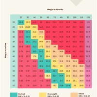 Who Pediatric Bmi Chart