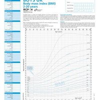 Who Uk Growth Charts