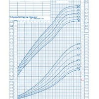 Who Weight Chart Boy