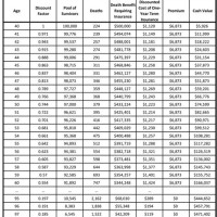 Whole Life Insurance Premium Chart