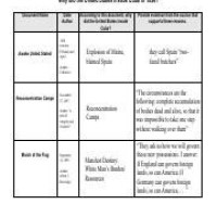 Why Did The United States Invade Cuba In 1898 Chart