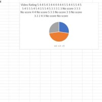 Why Is My Pie Chart Not Showing Up In Excel