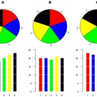 Why Not Use Pie Charts